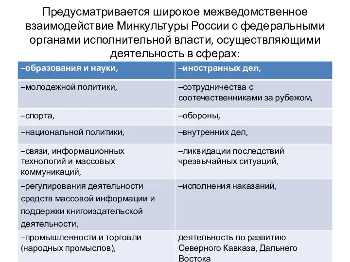 Предусматривается широкое межведомственное взаимодействие Минкультуры России с федеральными органами исполнительной власти, осуществляющими деятельность в сферах: