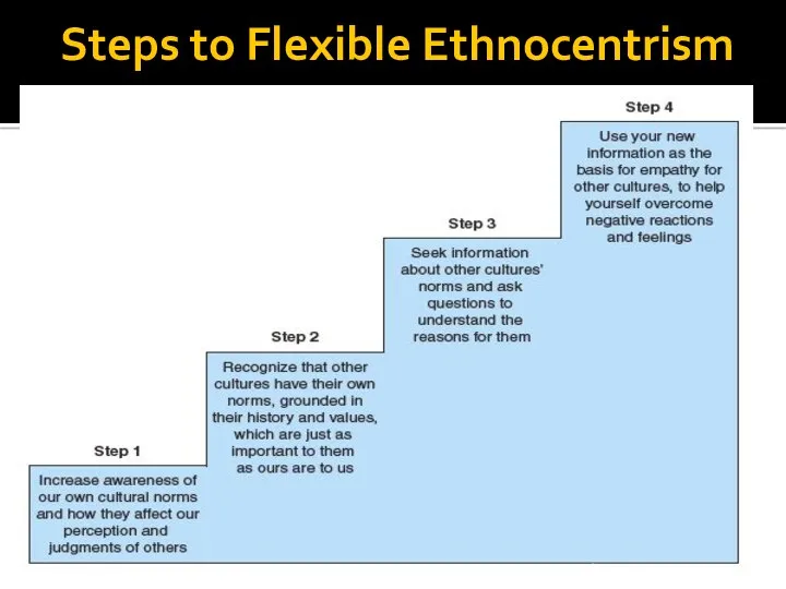 Steps to Flexible Ethnocentrism See page 221