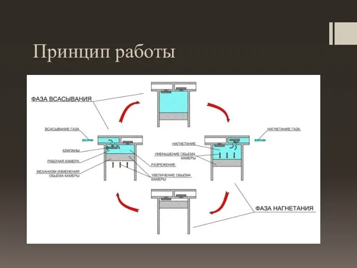 Принцип работы