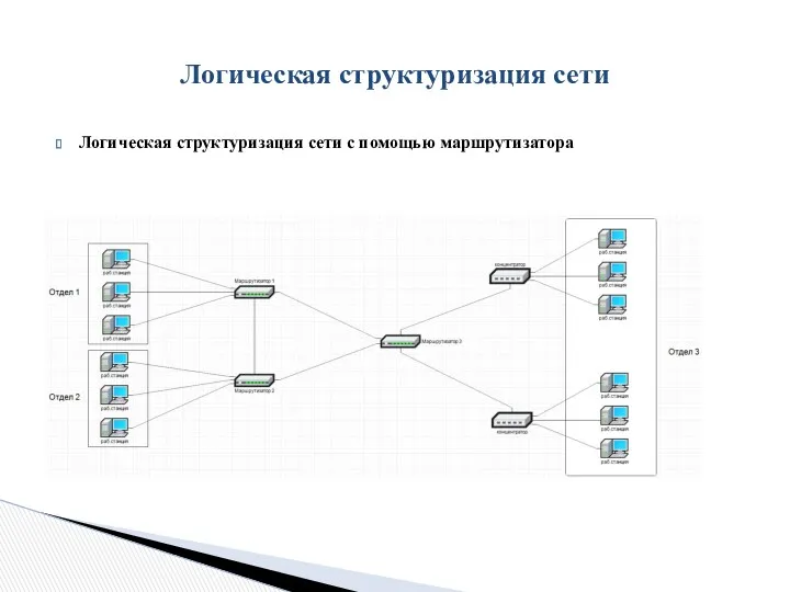 Логическая структуризация сети с помощью маршрутизатора Логическая структуризация сети