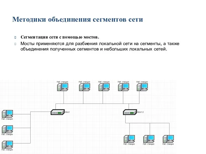 Сегментация сети с помощью мостов. Мосты применяются для разбиения локальной