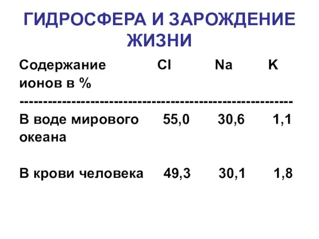 ГИДРОСФЕРА И ЗАРОЖДЕНИЕ ЖИЗНИ Содержание Cl Na K ионов в