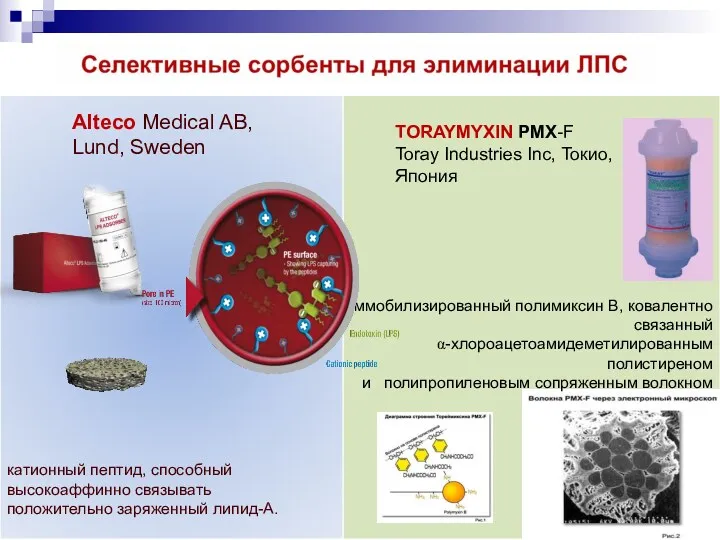 Alteco Medical AB, Lund, Sweden TORAYMYXIN PMX-F Toray Industries Inc,