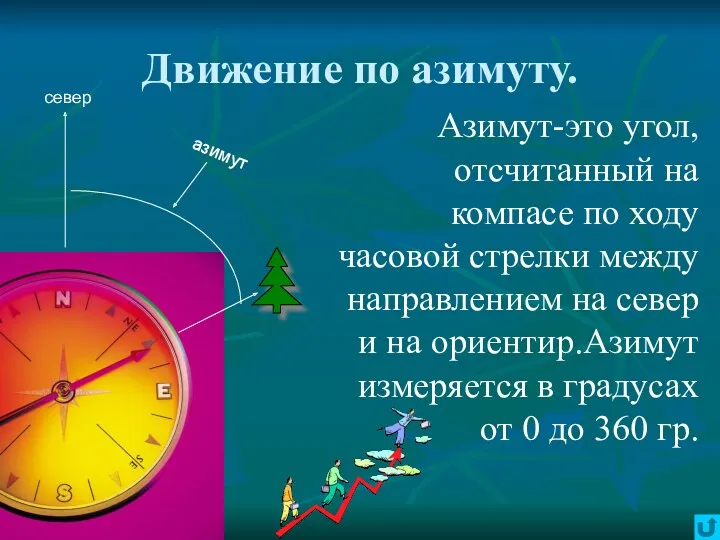 Движение по азимуту. Азимут-это угол,отсчитанный на компасе по ходу часовой