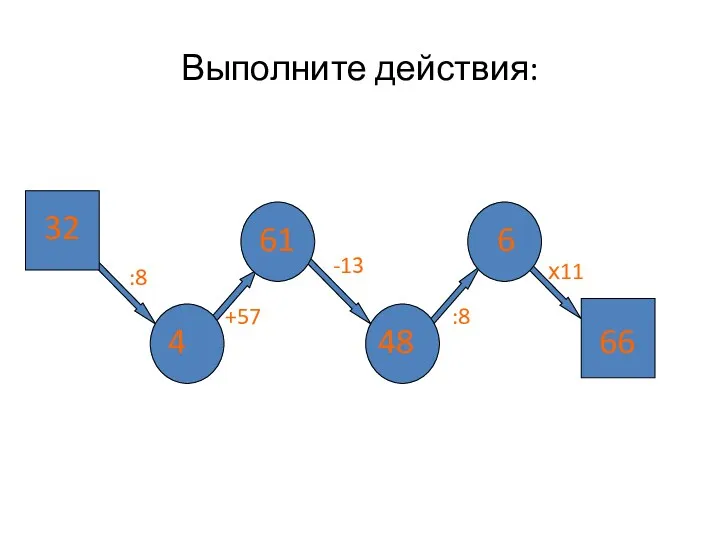 Выполните действия: 32 :8 4 +57 61 -13 :8 х11 6 48 66