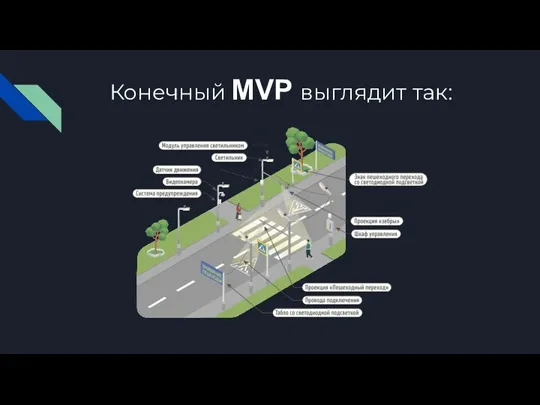 Конечный MVP выглядит так: