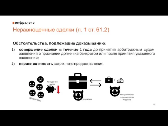 Неравноценные сделки (п. 1 ст. 61.2) Обстоятельства, подлежащие доказыванию: совершение