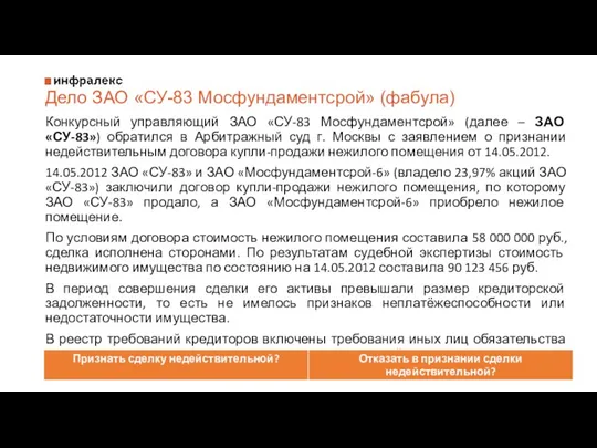 Дело ЗАО «СУ-83 Мосфундаментсрой» (фабула) Конкурсный управляющий ЗАО «СУ-83 Мосфундаментсрой» (далее – ЗАО