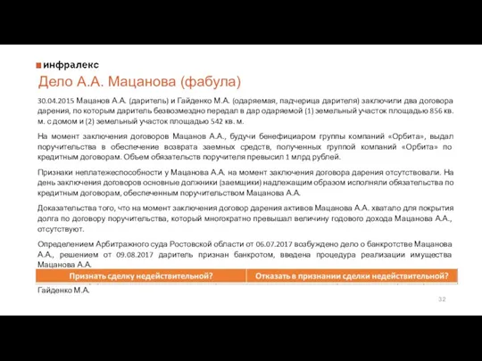 Дело А.А. Мацанова (фабула) 30.04.2015 Мацанов А.А. (даритель) и Гайденко М.А. (одаряемая, падчерица