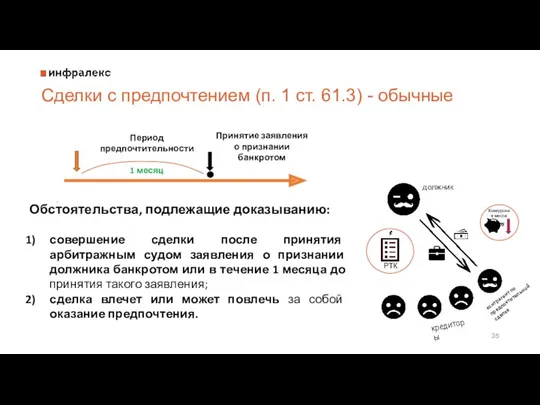 Сделки с предпочтением (п. 1 ст. 61.3) - обычные .