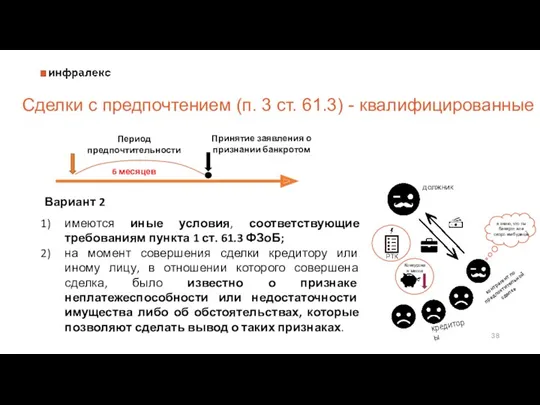 Сделки с предпочтением (п. 3 ст. 61.3) - квалифицированные Вариант