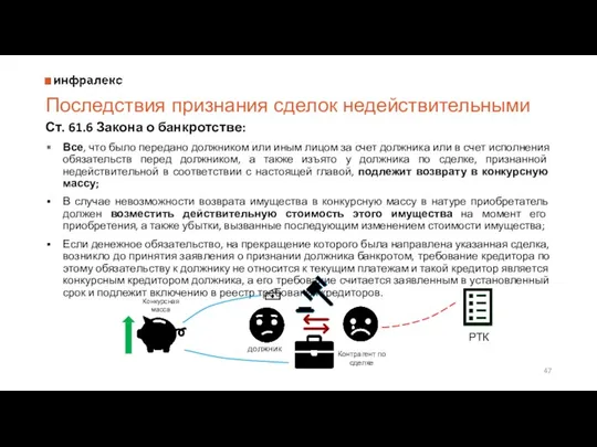 Последствия признания сделок недействительными Ст. 61.6 Закона о банкротстве: Все,