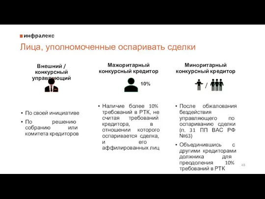 Лица, уполномоченные оспаривать сделки Внешний / конкурсный управляющий По своей