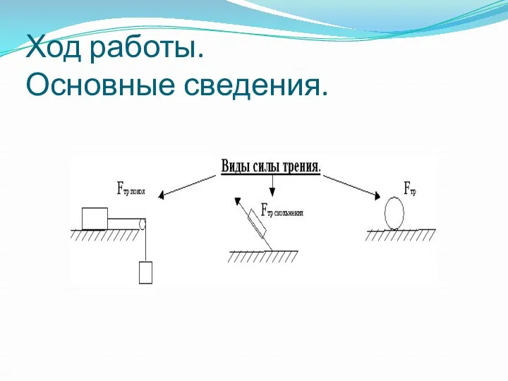 Ход работы. Основные сведения.