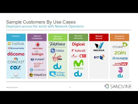 Sample Customers By Use Cases Deployed across the world with