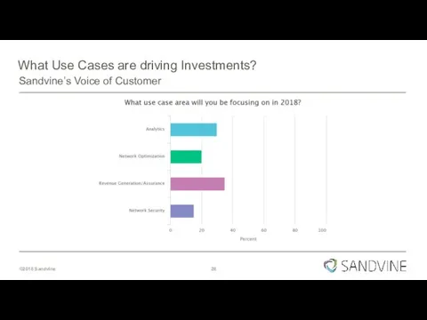 What Use Cases are driving Investments? Sandvine’s Voice of Customer 28