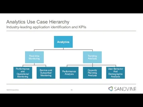 Analytics Use Case Hierarchy Industry-leading application identification and KPIs