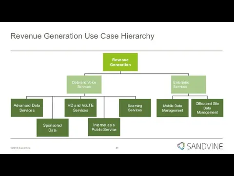 Revenue Generation Use Case Hierarchy