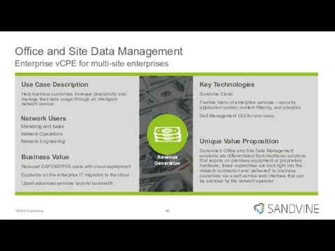 Office and Site Data Management Enterprise vCPE for multi-site enterprises