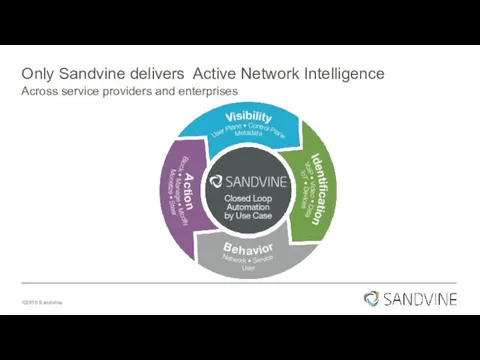 Only Sandvine delivers Active Network Intelligence Across service providers and enterprises