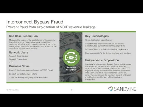 Interconnect Bypass Fraud Prevent fraud from exploitation of VOIP revenue