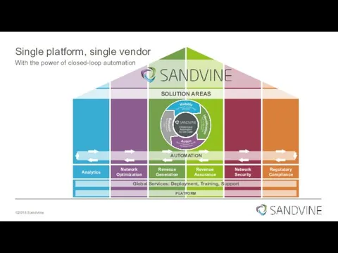 Single platform, single vendor With the power of closed-loop automation