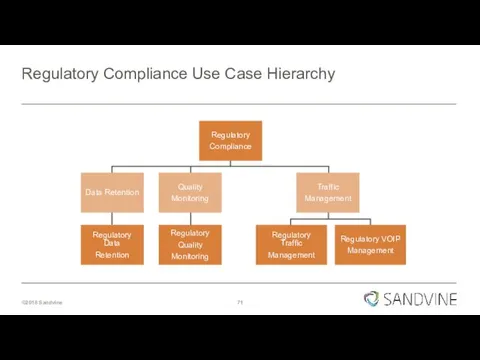 Regulatory Compliance Use Case Hierarchy