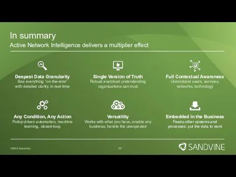 In summary Active Network Intelligence delivers a multiplier effect