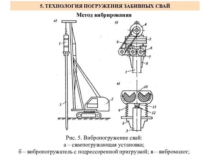 5. ТЕХНОЛОГИЯ ПОГРУЖЕНИЯ ЗАБИВНЫХ СВАЙ Метод вибрирования Рис. 5. Вибропогружение свай: а –