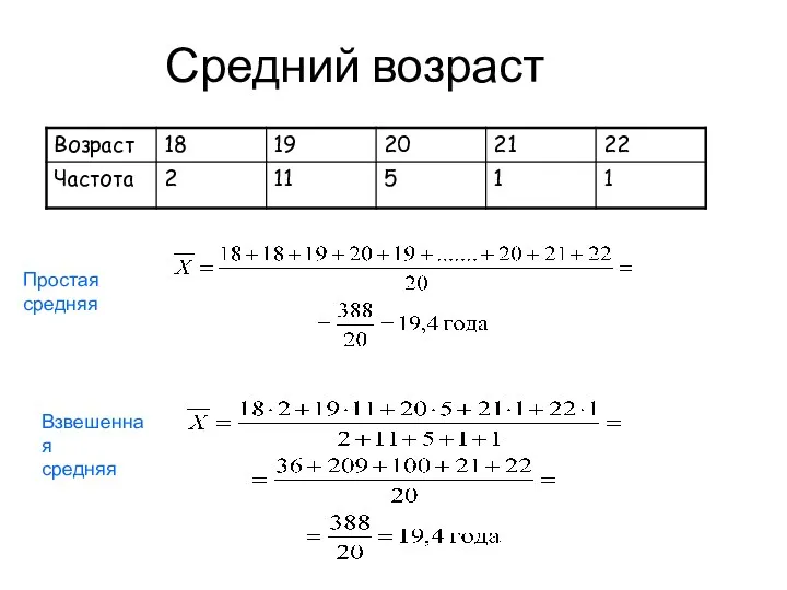 Средний возраст Простая средняя Взвешенная средняя