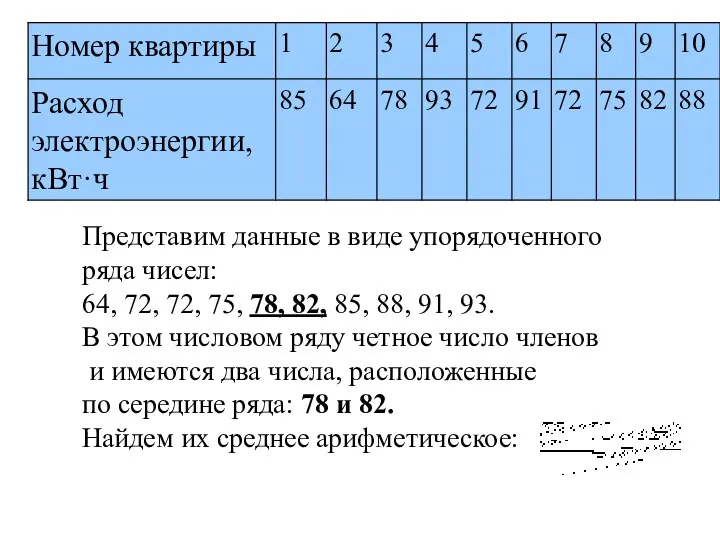 Представим данные в виде упорядоченного ряда чисел: 64, 72, 72,