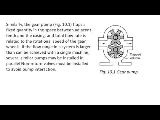 Similarly, the gear pump (Fig. 10.1) traps a fixed quantity in the space