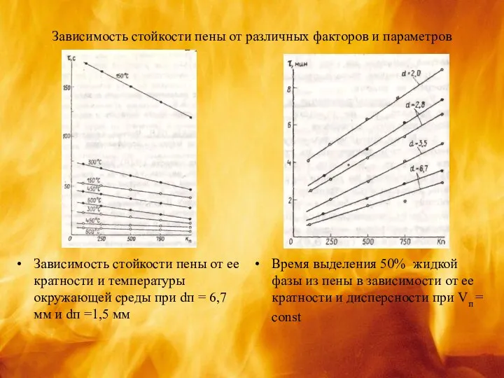 Зависимость стойкости пены от различных факторов и параметров Зависимость стойкости