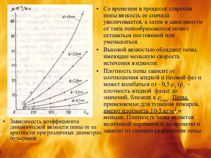 Зависимость коэффициента динамической вязкости пены от ее кратности при различных