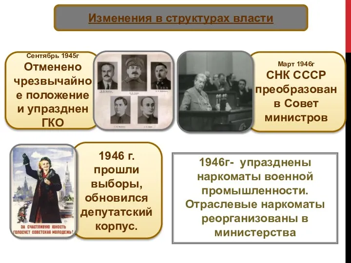 Изменения в структурах власти 1946г- упразднены наркоматы военной промышленности. Отраслевые наркоматы реорганизованы в министерства