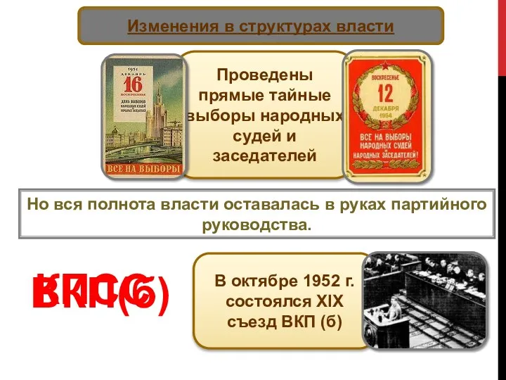 Изменения в структурах власти Но вся полнота власти оставалась в руках партийного руководства. ВКП(б) КПСС