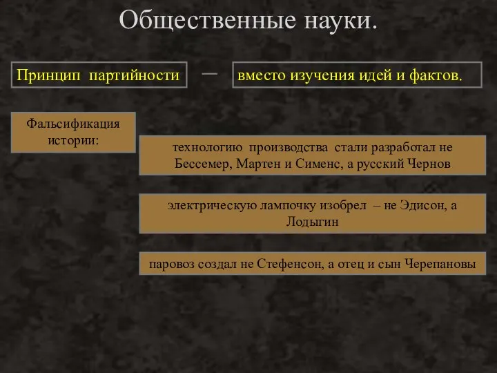 Общественные науки. Принцип партийности вместо изучения идей и фактов. Фальсификация