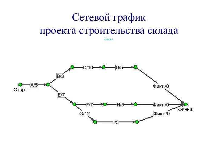 Сетевой график проекта строительства склада Переход