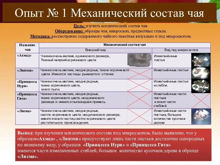 Опыт № 1 Механический состав чая Цель: изучить механический состав