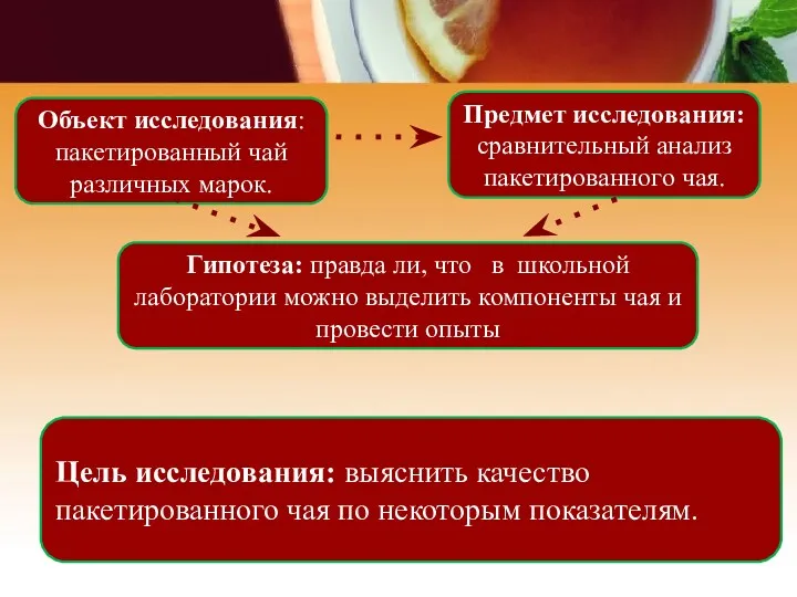 Объект исследования: пакетированный чай различных марок. Предмет исследования: сравнительный анализ