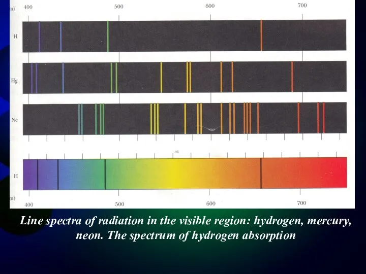 Line spectra of radiation in the visible region: hydrogen, mercury, neon. The spectrum of hydrogen absorption