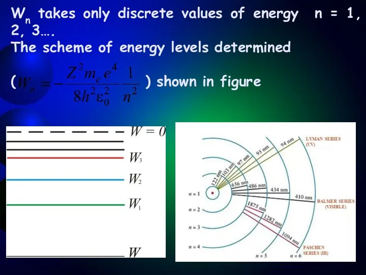 Wn takes only discrete values of energy n = 1,