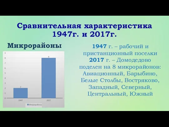 Сравнительная характеристика 1947г. и 2017г. 1947 г. – рабочий и пристанционный поселки 2017