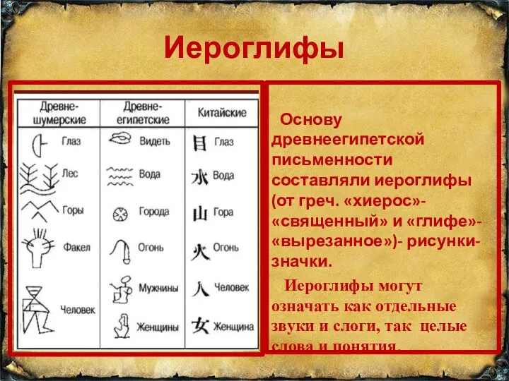 Иероглифы Основу древнеегипетской письменности составляли иерог​лифы (от греч. «хиерос»-«священный» и