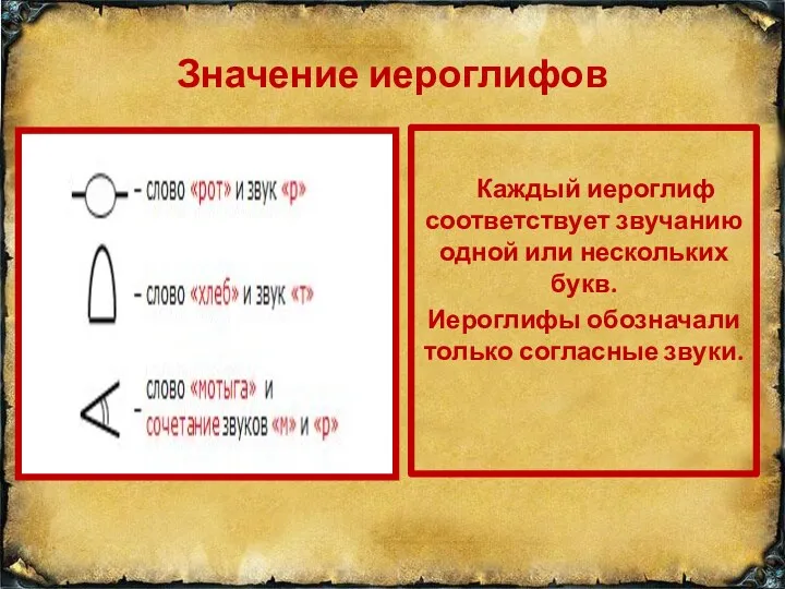 Значение иероглифов Каждый иероглиф соответствует звучанию одной или нескольких букв. Иероглифы обозначали только согласные звуки.