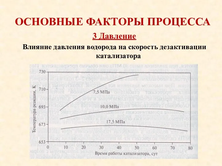 ОСНОВНЫЕ ФАКТОРЫ ПРОЦЕССА 3 Давление Влияние давления водорода на скорость дезактивации катализатора