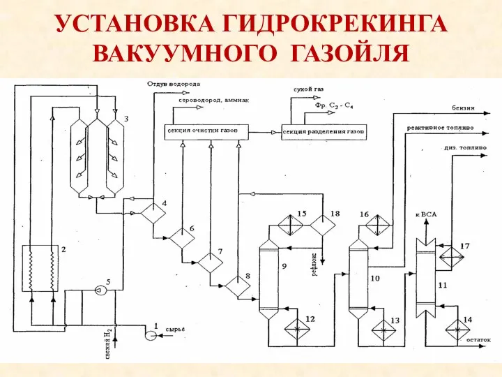 УСТАНОВКА ГИДРОКРЕКИНГА ВАКУУМНОГО ГАЗОЙЛЯ