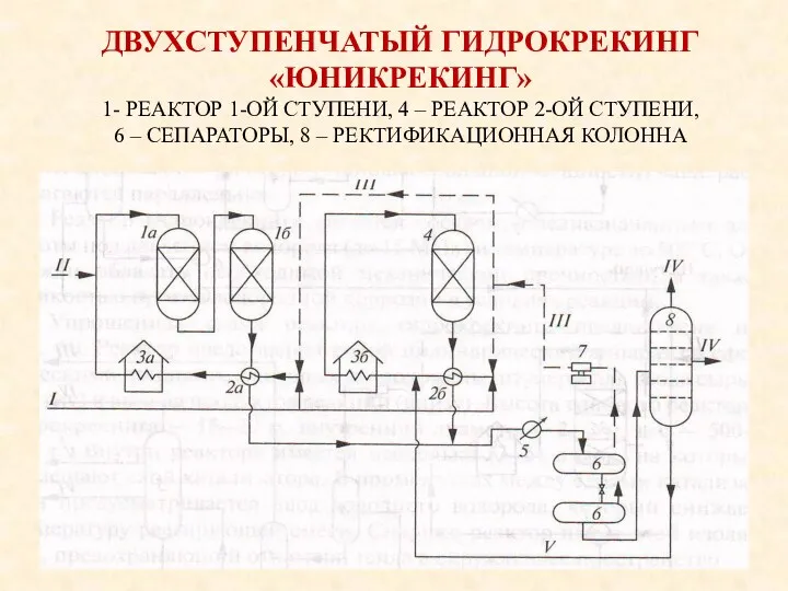 ДВУХСТУПЕНЧАТЫЙ ГИДРОКРЕКИНГ «ЮНИКРЕКИНГ» 1- РЕАКТОР 1-ОЙ СТУПЕНИ, 4 – РЕАКТОР