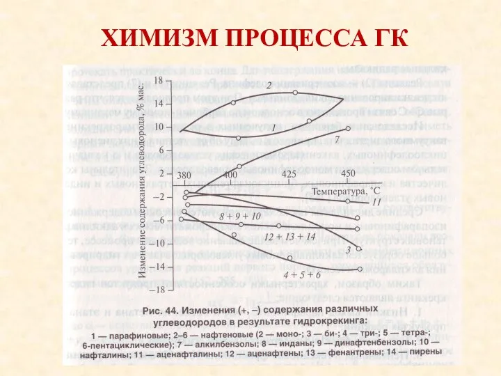 ХИМИЗМ ПРОЦЕССА ГК