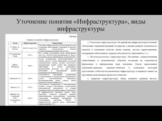 Уточнение понятия «Инфраструктура», виды инфраструктуры